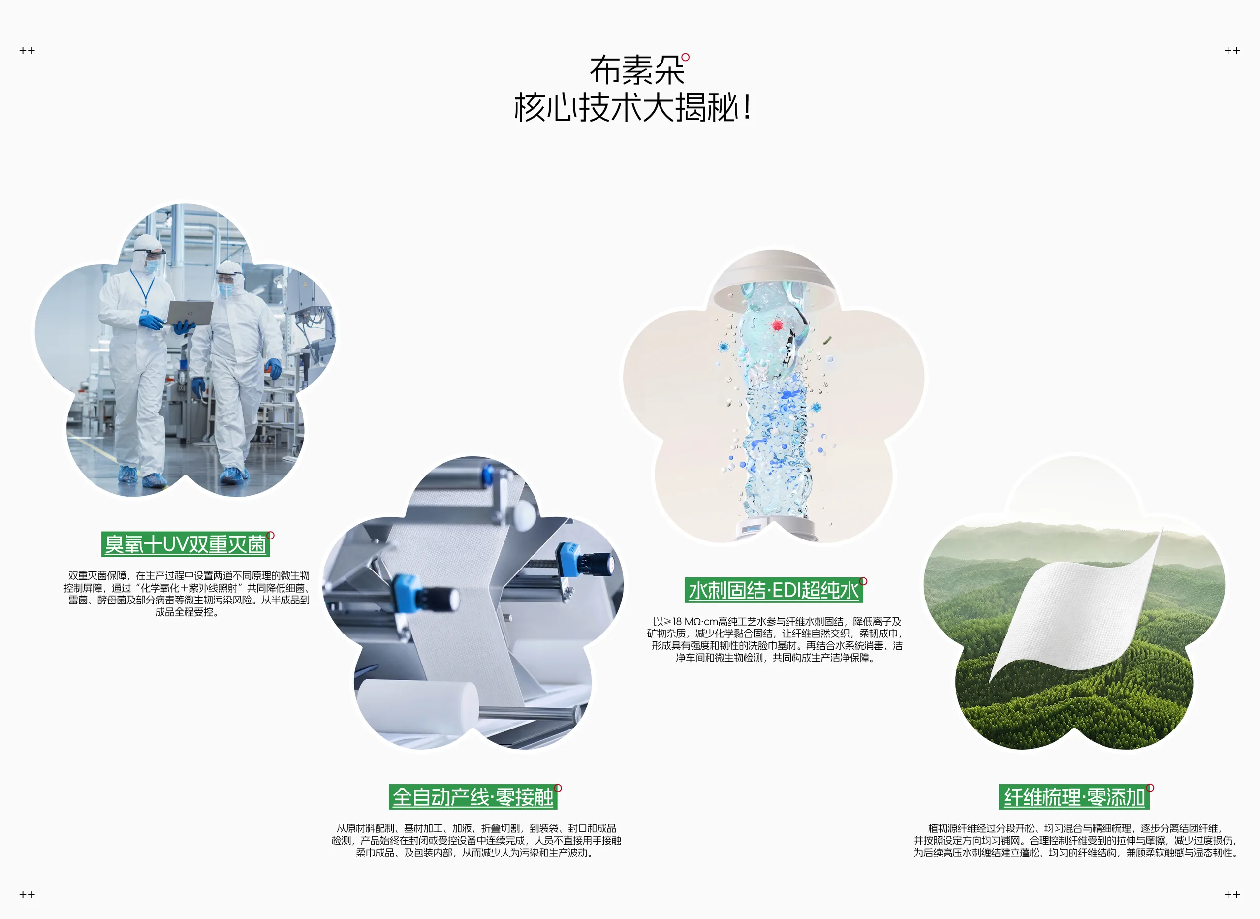 布素朵核心技术大揭秘：臭氧+UV双重灭菌、全自动产线零接触、水刺固结EDI超纯水、纤维梳理零添加