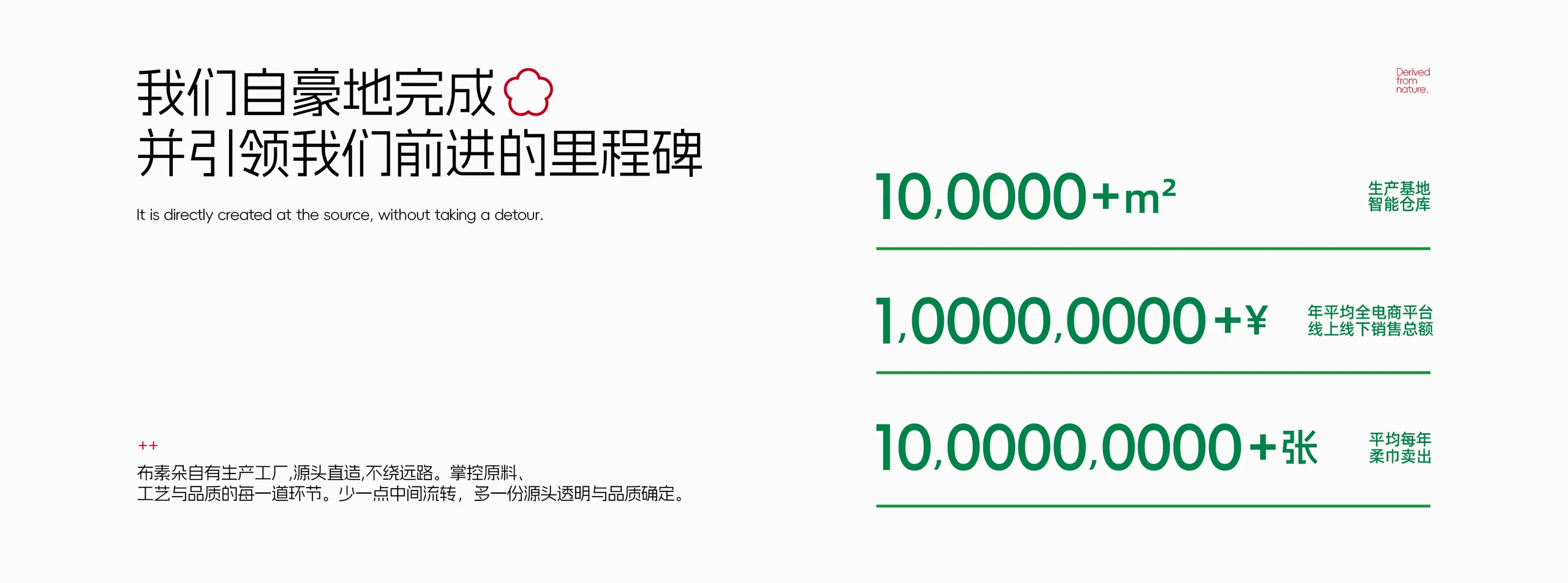 我们自豪地完成并引领我们前进的里程碑：10万+平方米生产基地智能仓库、年销售总额超1亿元、年柔巾卖出超1亿张